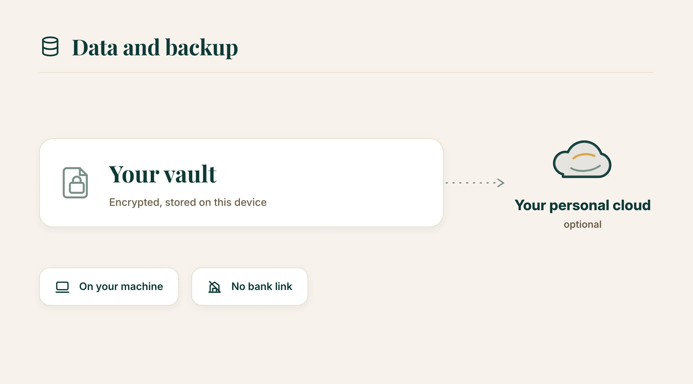 Planner data panel showing a local vault, optional personal cloud backup, and no bank linking