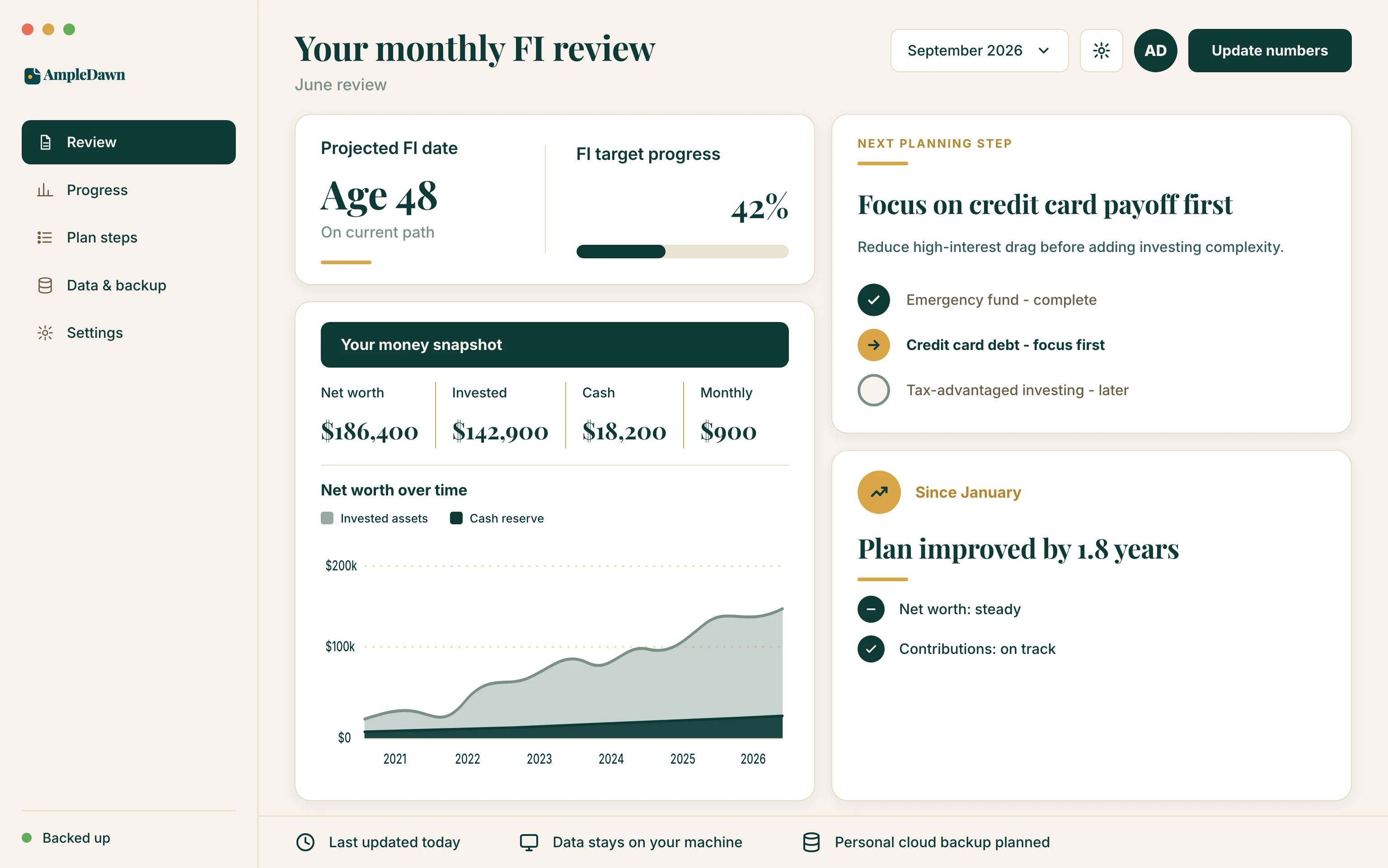 AmpleDawn monthly FI review dashboard